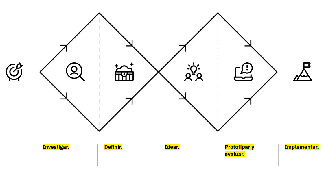 design thinking