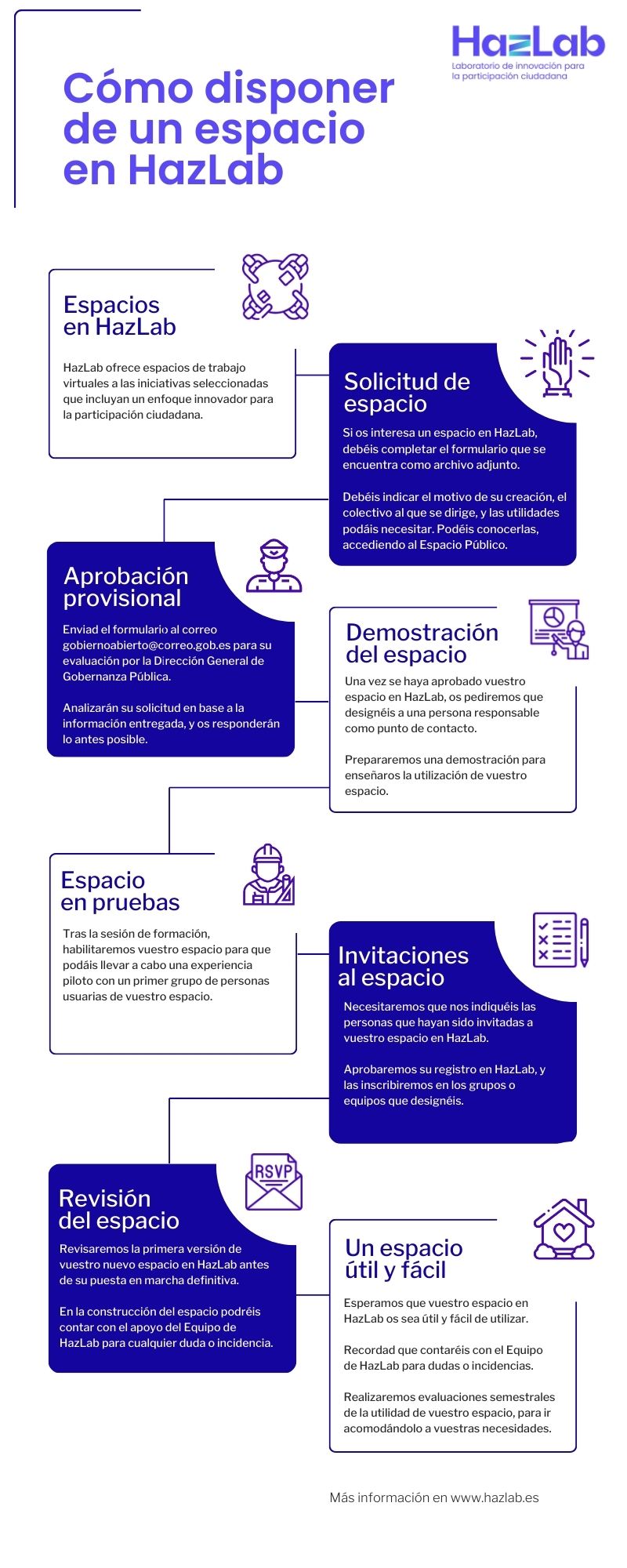 pasos proceso solicitud de espacios